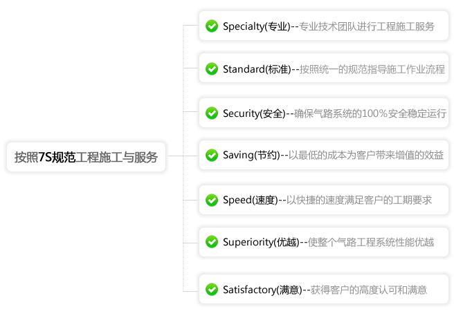 施工服务(图1)